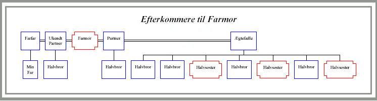 Efterkommere til farmor